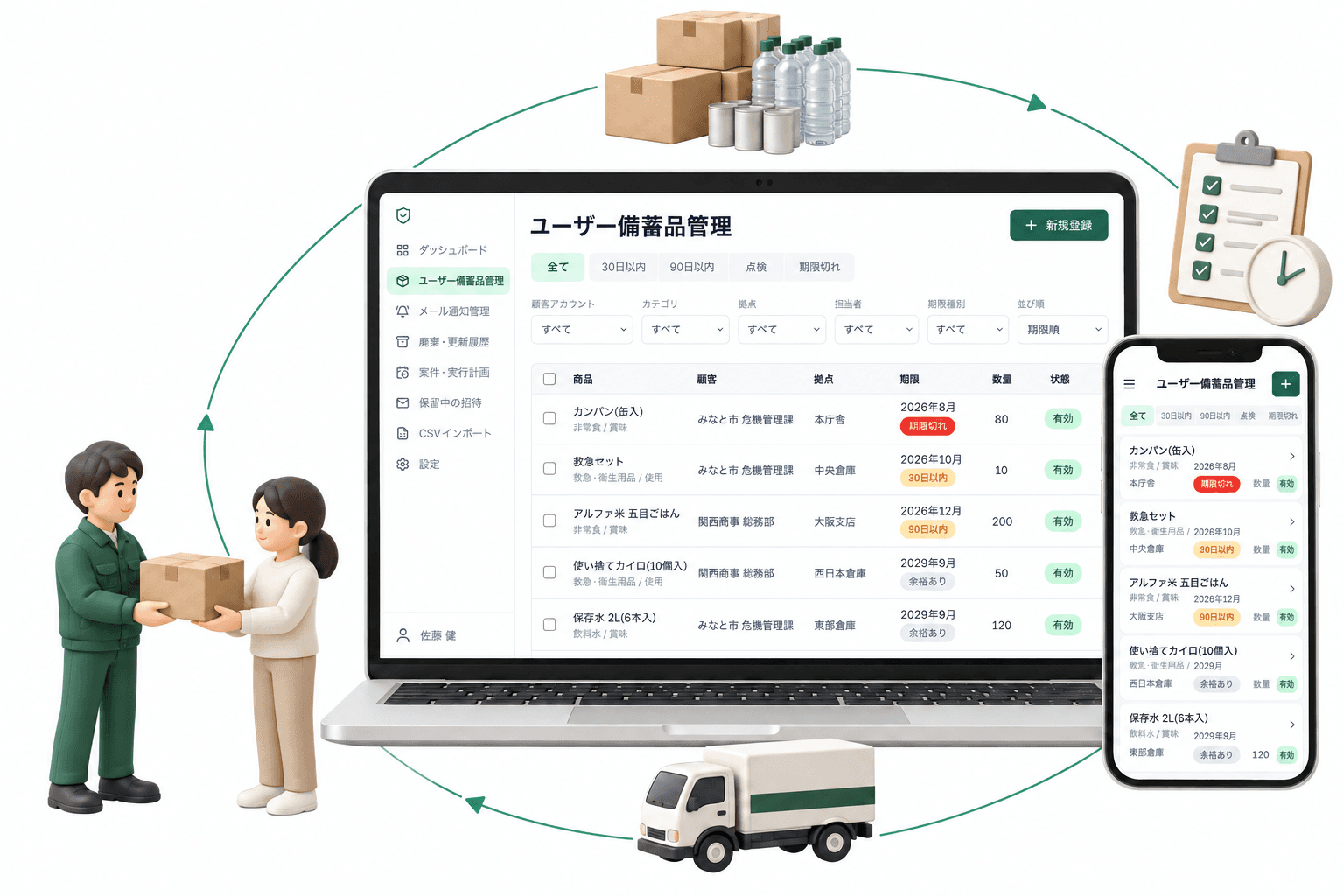 備蓄品管理画面を表示したパソコンとスマートフォンを、保管・期限管理・回収・再活用の輪でつないだイラスト